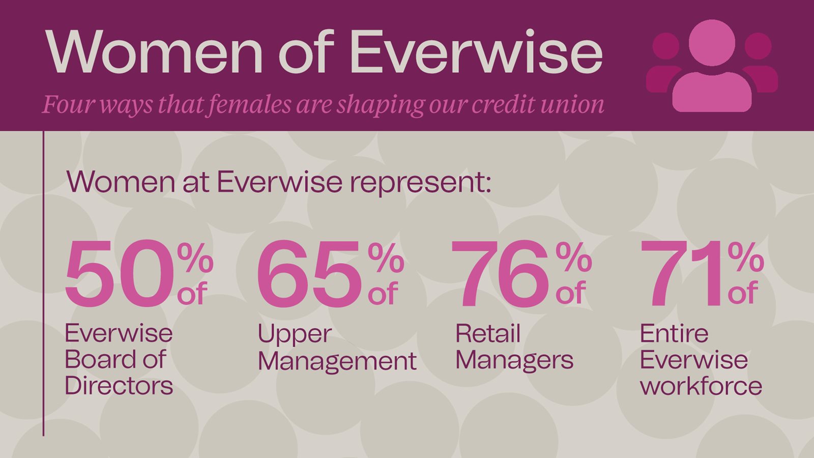 International Womens Day Infographic: Four ways women are shaping our credit union