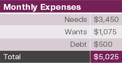 budget monthly expenses