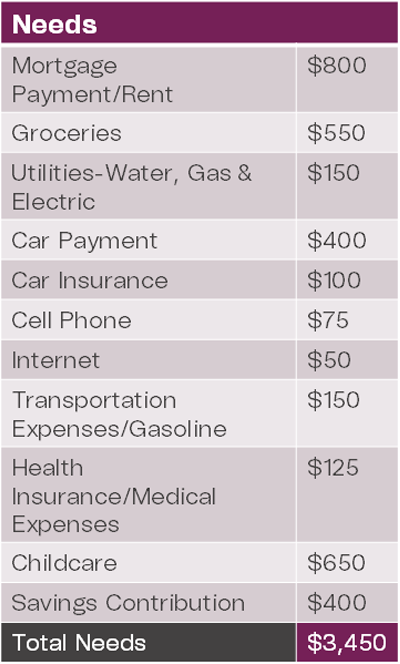 budget monthly needs