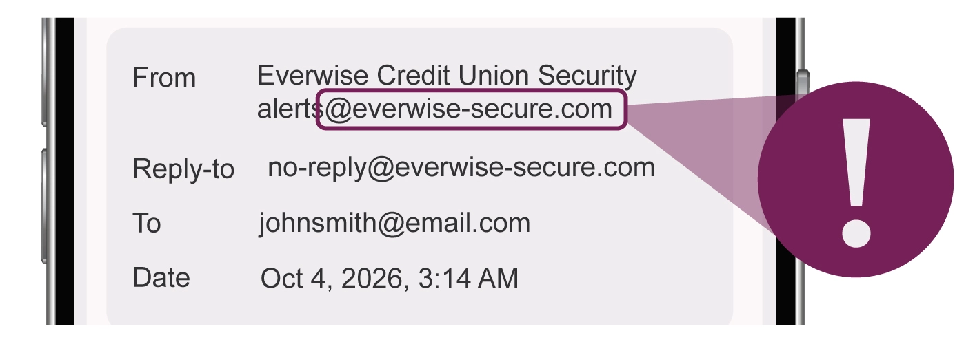 graphic including email sender address of alerts@everwise-secure.com