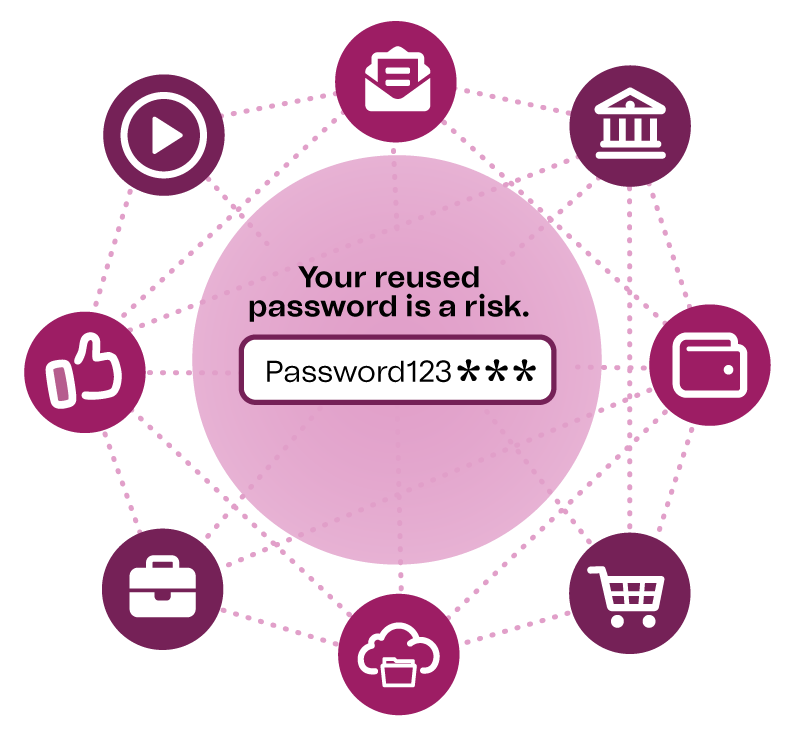 reused password chain reused password chain