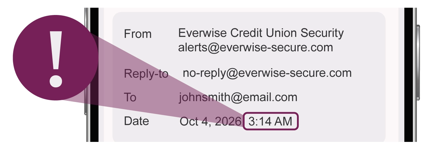 graphic showing email send time of 3:14 am